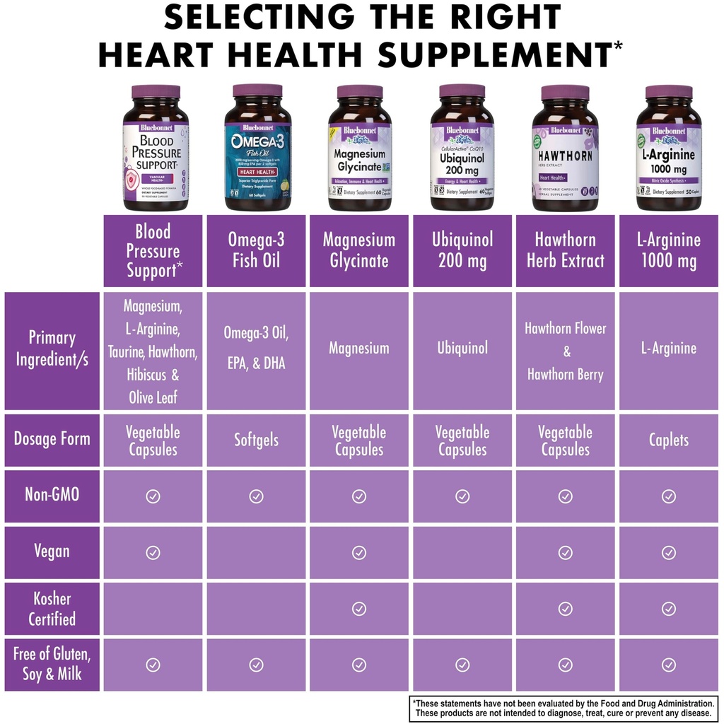 bluebonnet-nutrition-blood-pressure-supp-5.jpg