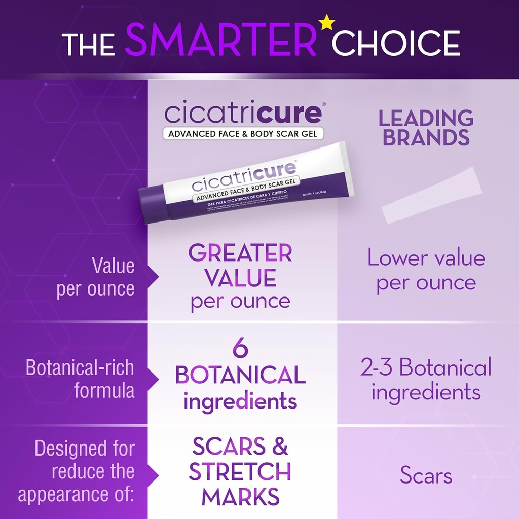 cicatricure-advanced-scar-gel-for-face-b-5.jpg