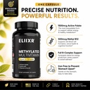 eliixr-methylated-multivitamin-iron-free-5.jpg
