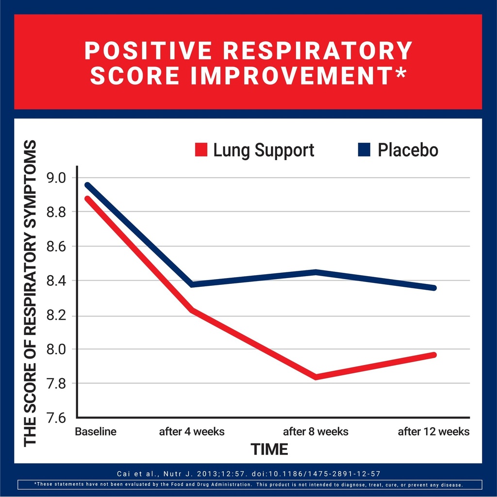 u-s-doctors-clinical-lung-support-supple-3.jpg
