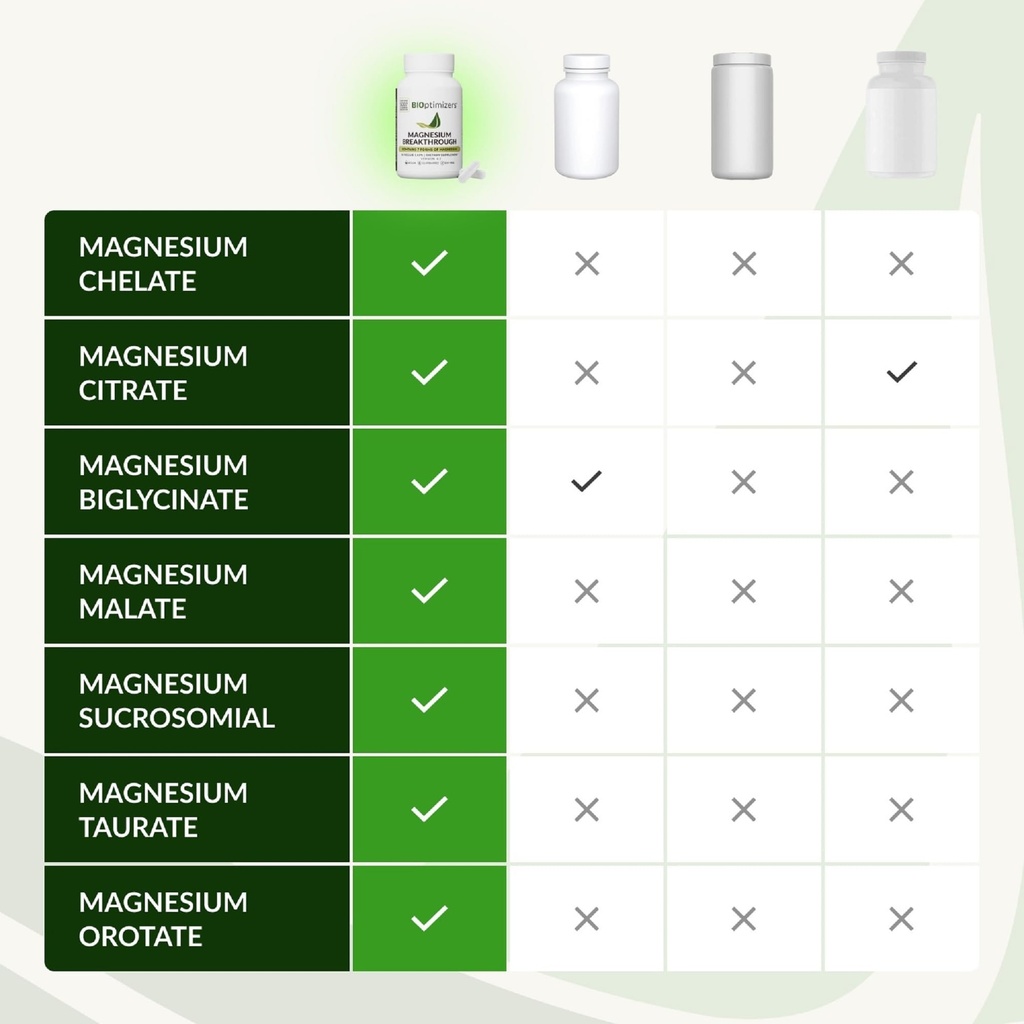 bioptimizers-magnesium-breakthrough-supp-5.jpg