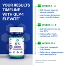 glp1-elevate-glp-1-booster-supplement-cu-6.jpg