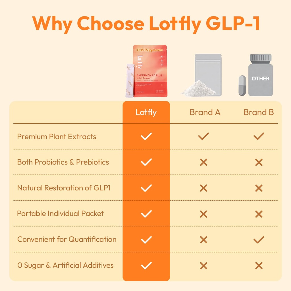 glp-1-supplement-15-in-1-complex-glp1-fo-5.jpg