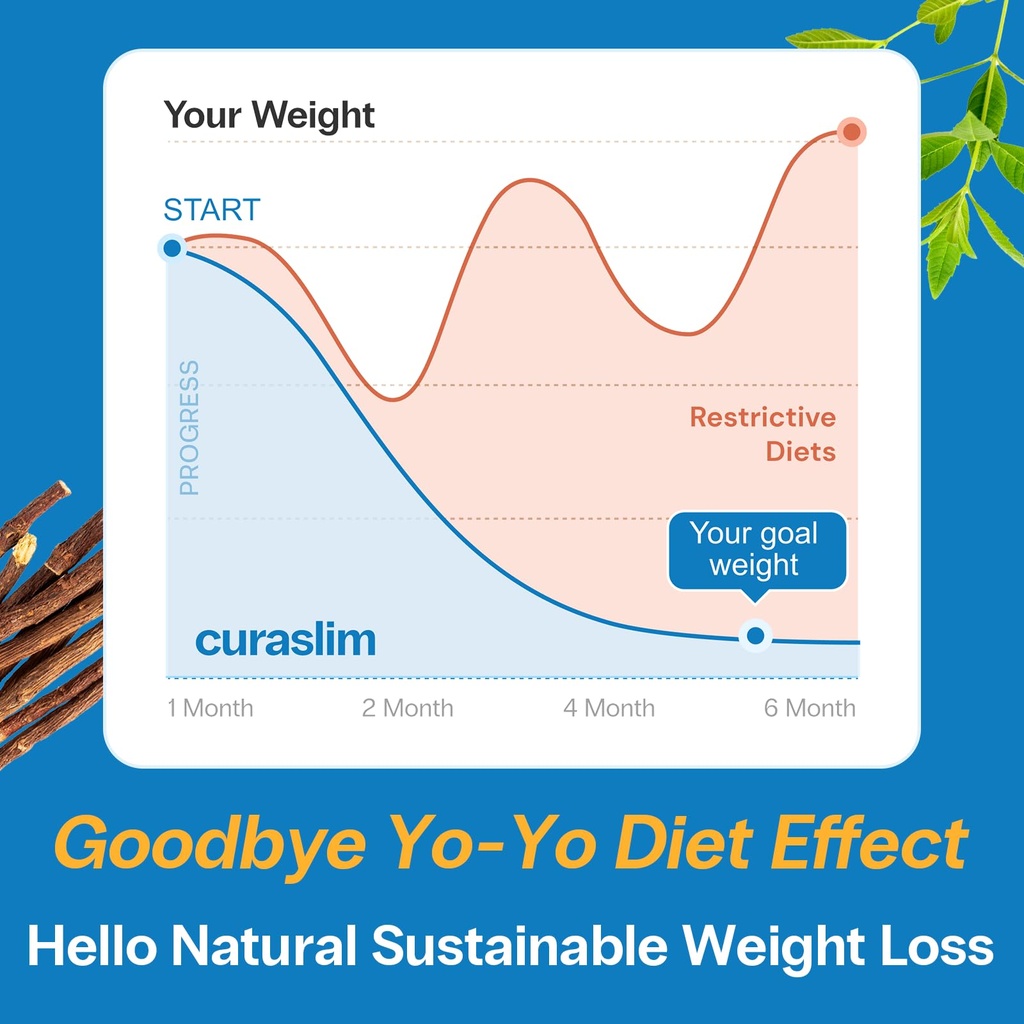 curaslim-glp-1-weight-loss-support-natur-4.jpg