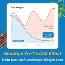 curaslim-glp-1-weight-loss-support-natur-4.jpg