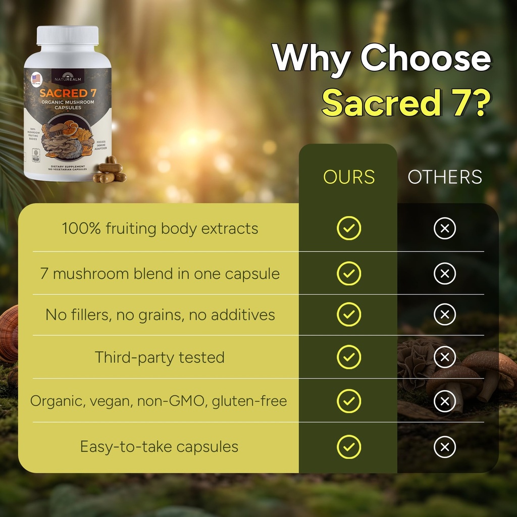 naturealm-sacred-7-mushroom-supplement-c-4.jpg