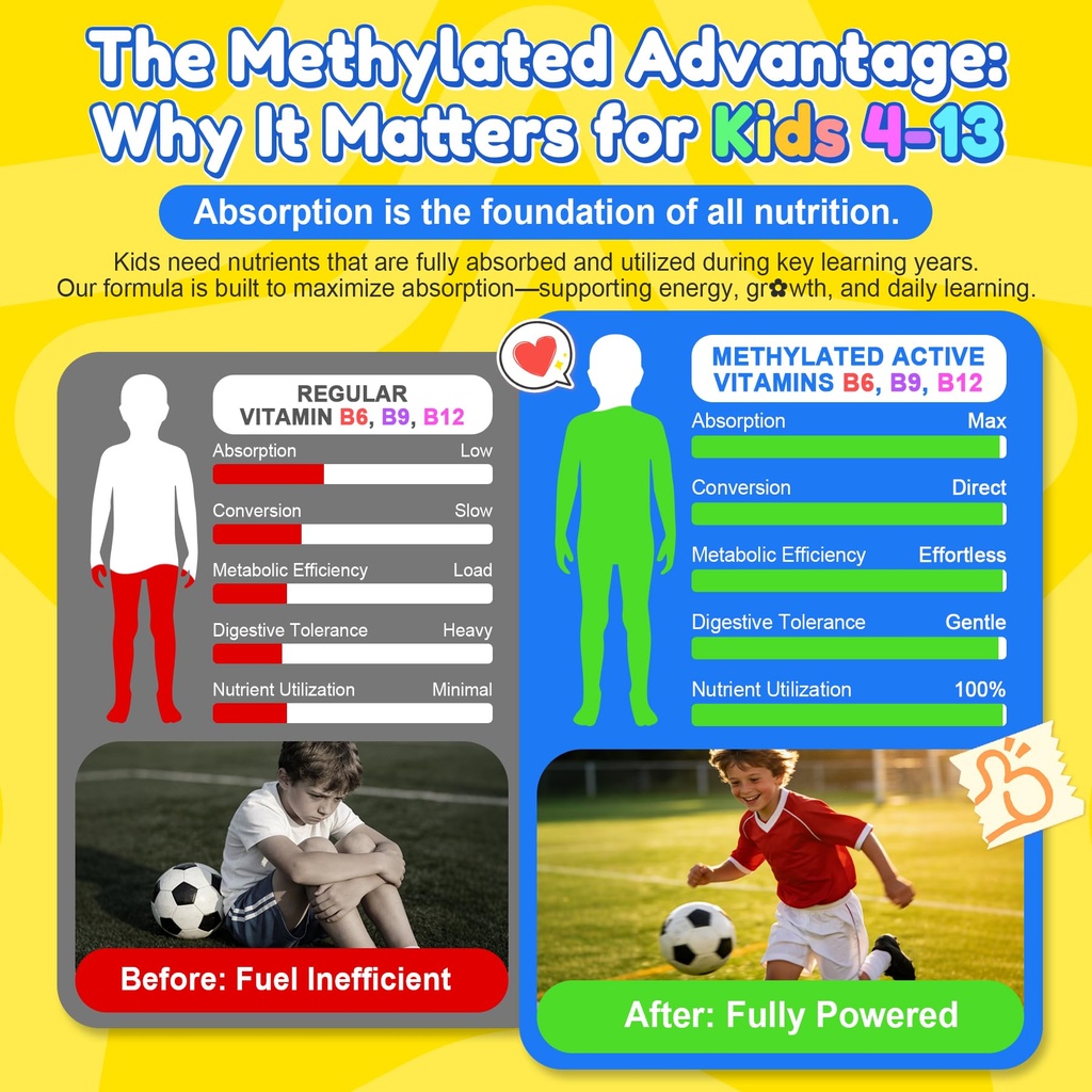 kids-methylated-multivitamin-gummies-ome-4.jpg
