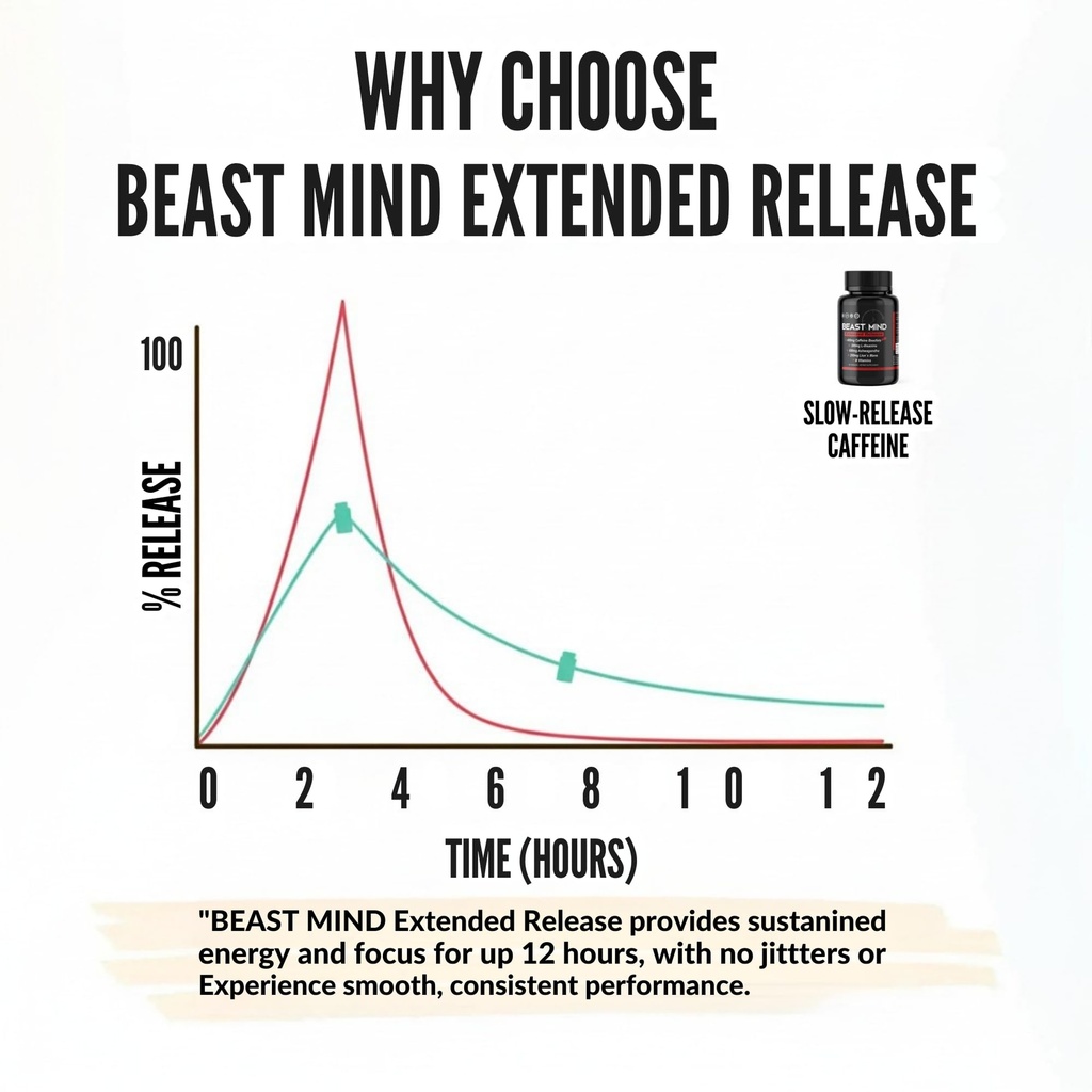 beast-mind-extended-release-extreme-ener-5.jpg