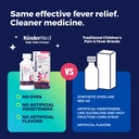 kindermed-kids-pain-fever-medicine-for-a-3.jpg