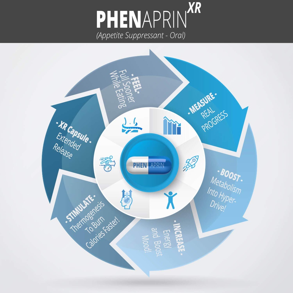 phenaprin-xr-caffeine-free-appetite-supp-4.jpg
