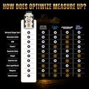 optiwize-10-n-1-joint-support-hydrolyzed-4.jpg