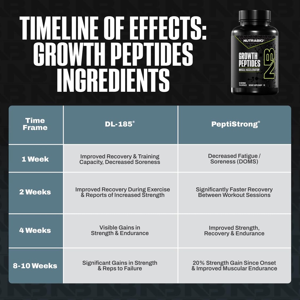 nutrabio-growth-peptides-muscle-accelera-4.jpg