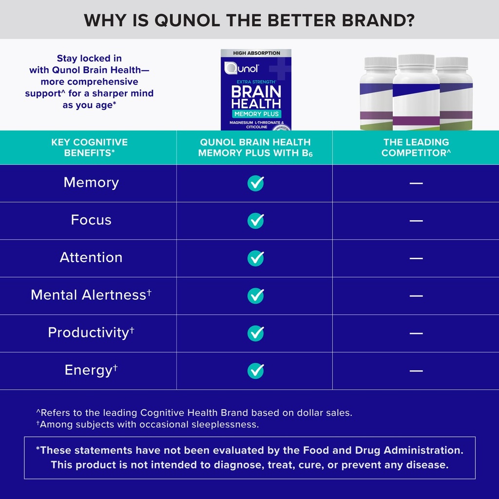 qunol-brain-health-memory-plus-magnesium-5.jpg