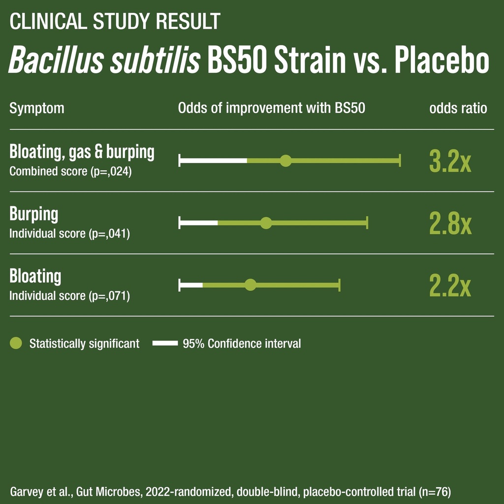bloat-and-gas-probiotic-proven-relief-wi-3.jpg