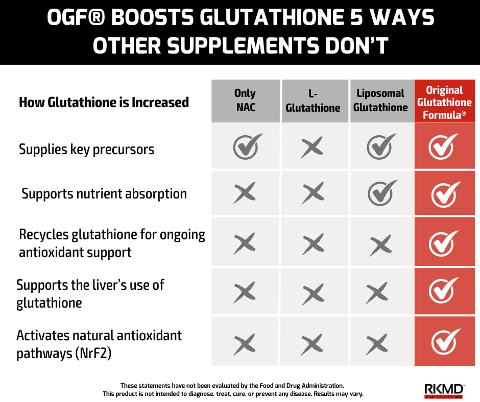 original-glutathione-formula-robkellermd-6.jpg