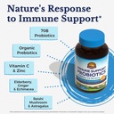 vitalitown-probiotics-70-billion-cfu-imm-4.jpg