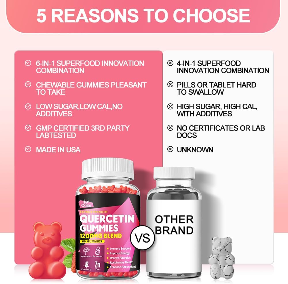 quercetin-gummies-1200mg---quercetin-wit-5.jpg