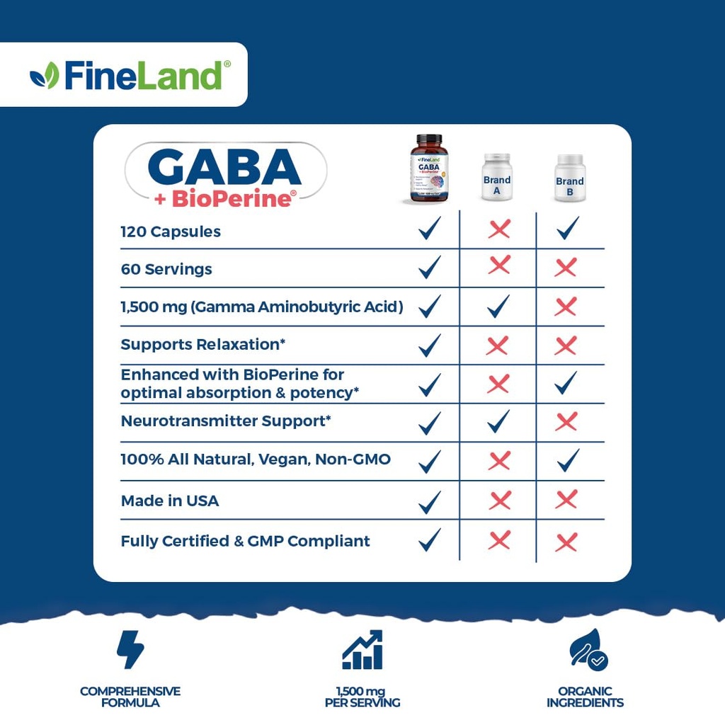 fineland-gaba-bioperine-gamma-aminobutyr-3.jpg