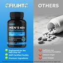 cfilihtc-multivitamin-for-men-40-all-in--6.jpg