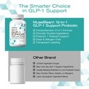 musebeam-glp-1-support-probiotic-weight--5.jpg