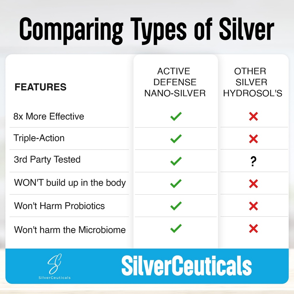 colloidal-silver-w-nano-technology-10ppm-4.jpg