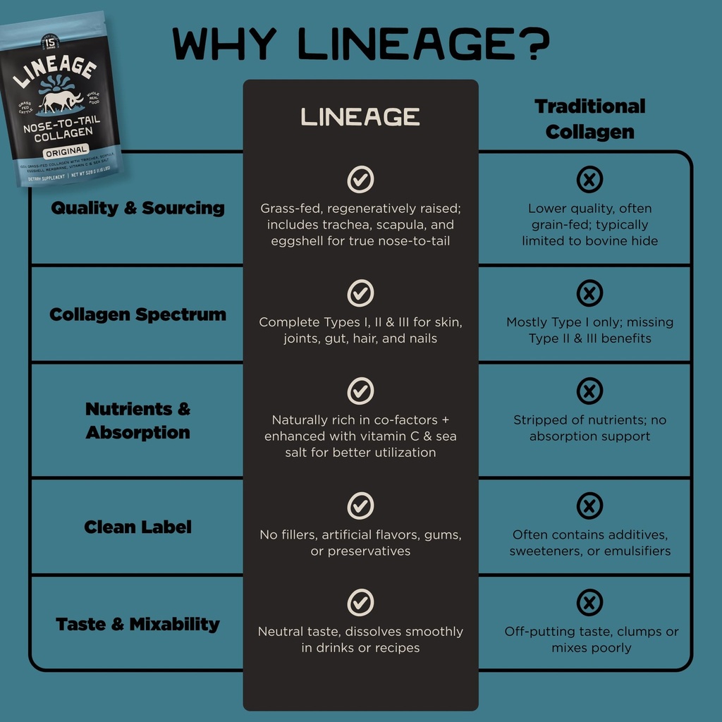 lineage-provisions-100-grass-fed-collage-4.jpg