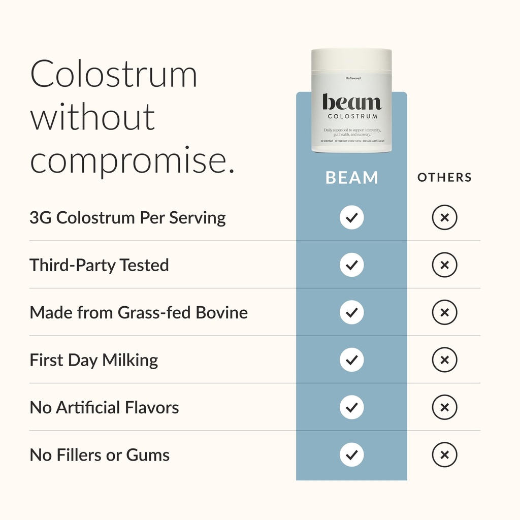 beam-unflavored-colostrum-powder-i-grass-3.jpg
