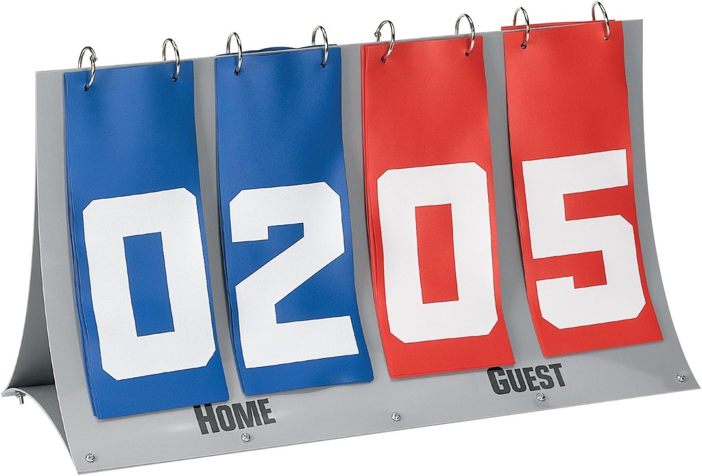 Tableau de bord Flip-Score de base