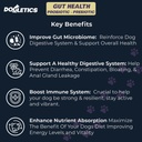 Gut Health Probiotic & Prebiotic - 90ct Support Stomach Microbiome, Prevent Digestive Problems, Reduce Anal Gland Issues, Improve Immune Function and Overall Energy