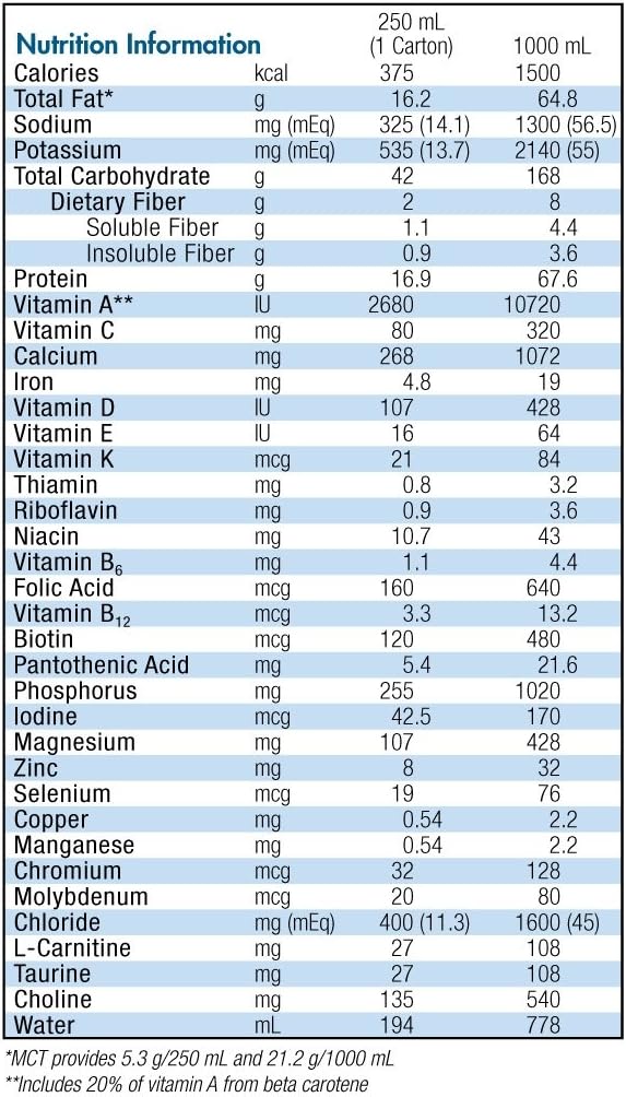 Isosource 1.5 Cal avec fibre non aromatisée 250ml 18 pack