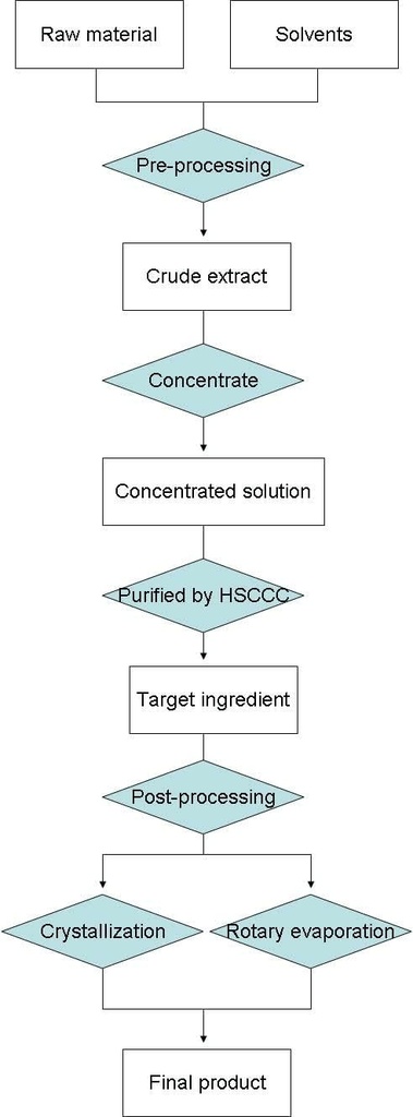 Médical grade Ox Gallbladder en poudre, Ox Bile en poudre, 40-45%, 35.3 Oz.
