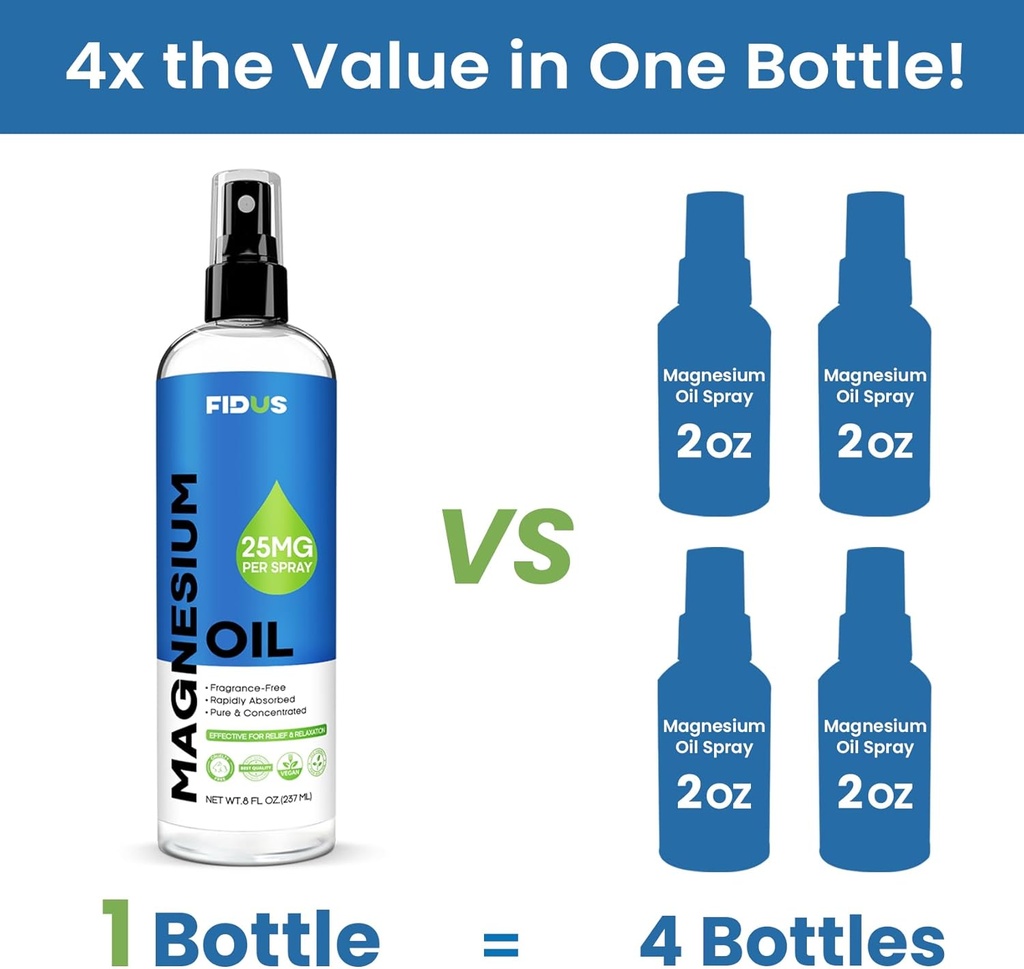 Fidus 100% Pure Magnesium Oil Spray - Big 8 fl oz Chlorure de magnésium topique pour pieds, Spray de magnésium naturel biologique de l'ancien Zechstein Seven Seabed Minerals