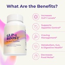 Supplément GLP-1 Boost pour les femmes et les hommes – Soutien de la faim et du métabolisme avec Eriomin, Berberine et Capsaicin – Expert-formé pour soutenir GLP1 naturellement – 1 Capsule avant les repas (90 Capsules)